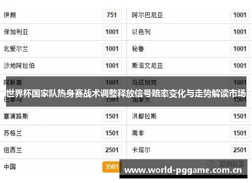 世界杯国家队热身赛战术调整释放信号赔率变化与走势解读市场 世界杯国家队热身赛战术调整释放信号赔率变化与走势解读市场